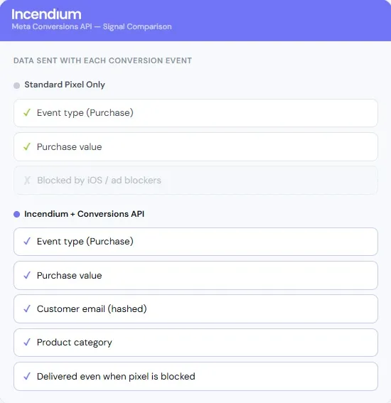 Meta conversion event tracking interface