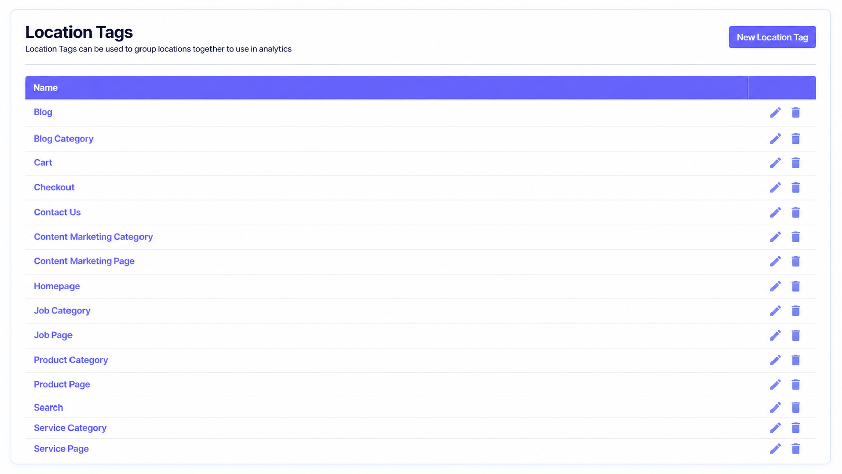 Incendium Location Tags list showing standard website groupings