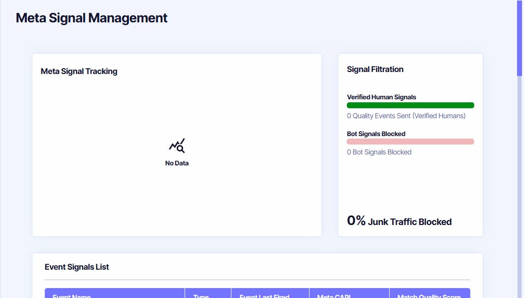Incendium Meta Signal Management showing verified human signals, blocked bot traffic and the event signals list