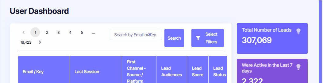 Incendium User Dashboard search, filtering and lead-list controls without individual user data