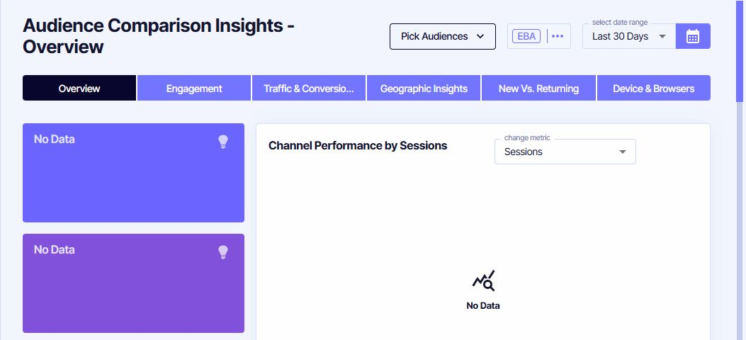 Incendium Audience Comparison report tabs and controls before an Audience is selected