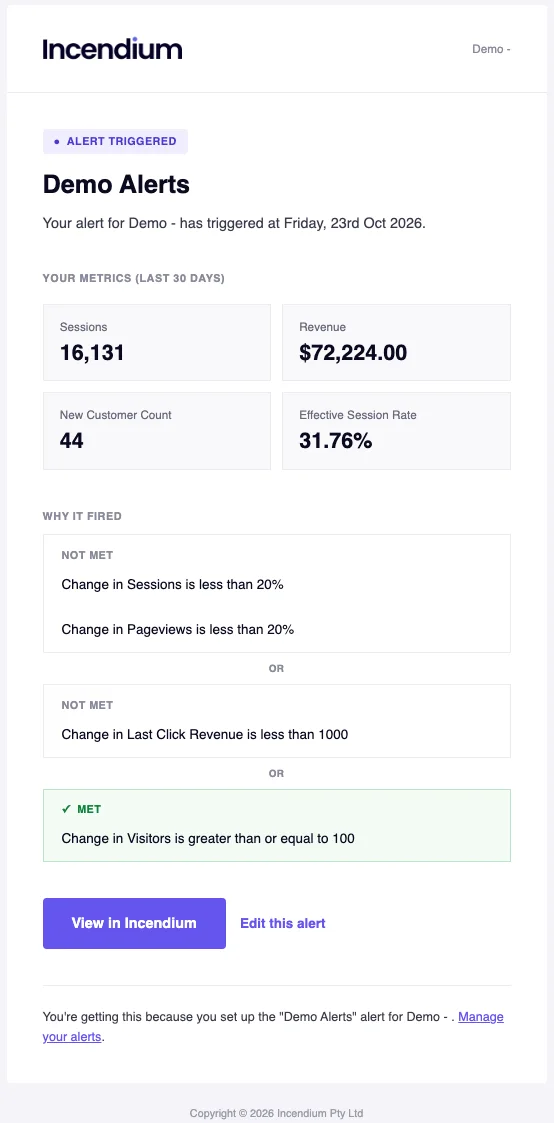 Introducing Alerts