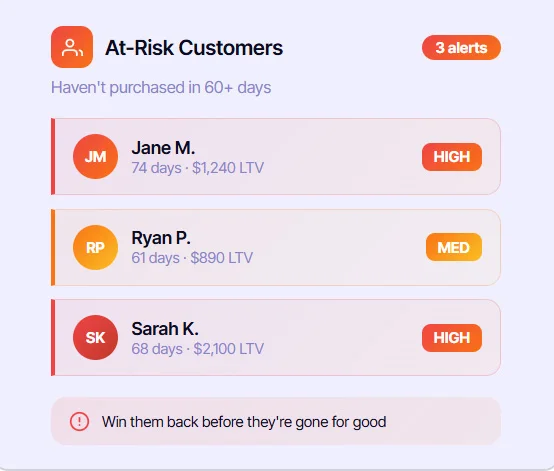 At-risk customers dashboard