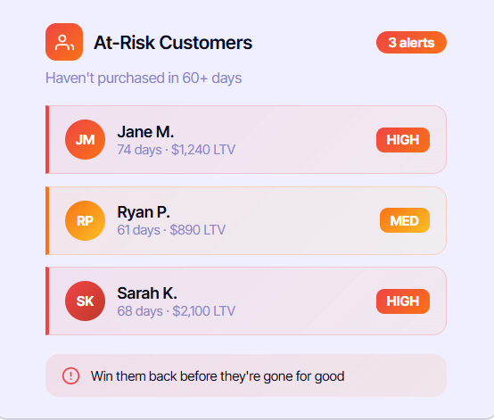 At-risk customers dashboard