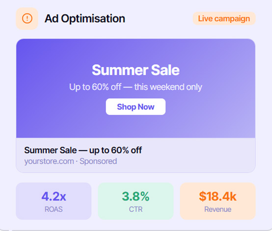 Ad optimisation insights dashboard