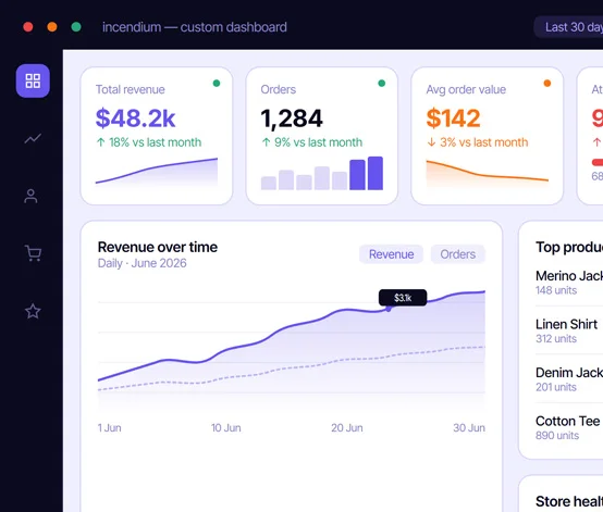 Custom dashboards interface