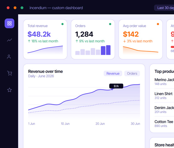 Custom dashboards interface