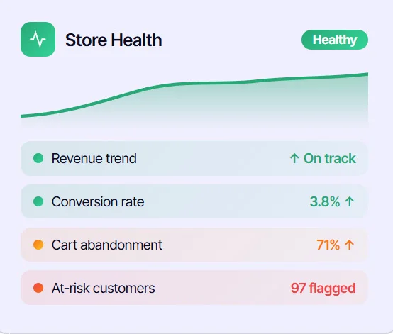 Store health monitoring dashboard