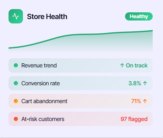 Store health monitoring dashboard