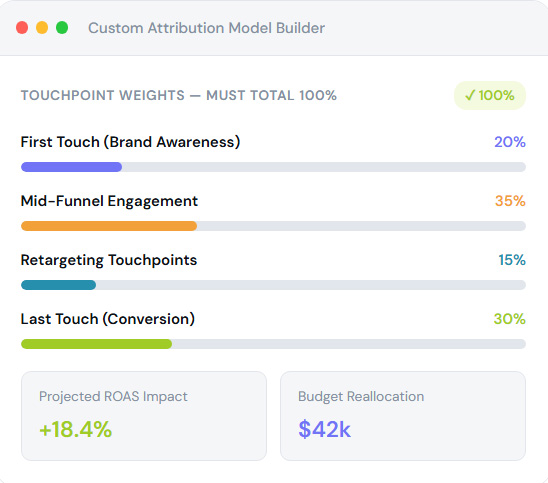 Incendium custom attribution model interface
