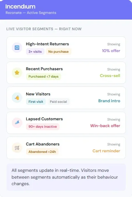 Incendium Rezonate personalization interface