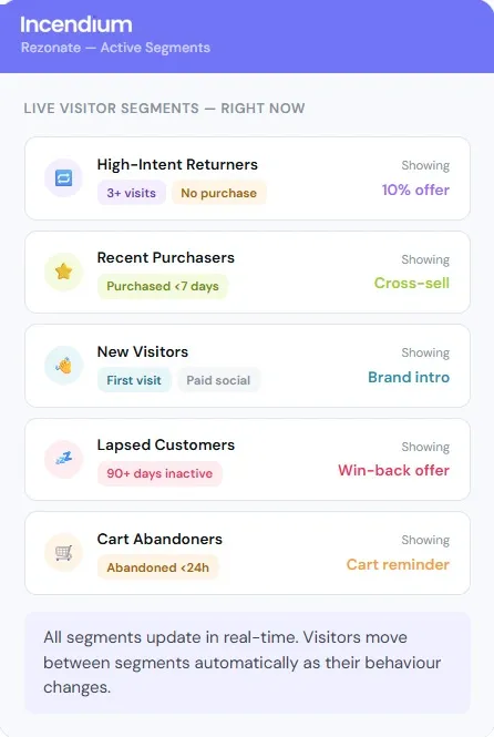 Incendium Rezonate personalization interface