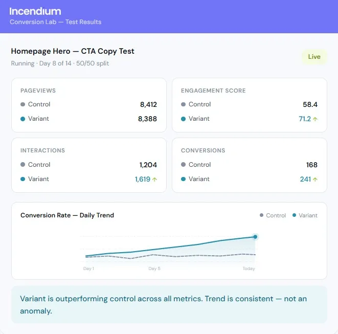 Incendium A/B test monitoring interface